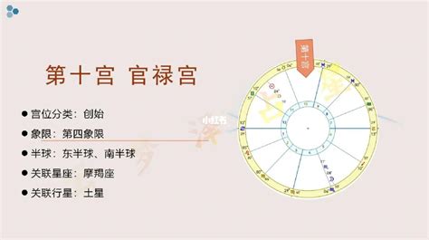 卯宮在哪|紫微斗数排盘：确定命宫和身宫的方法